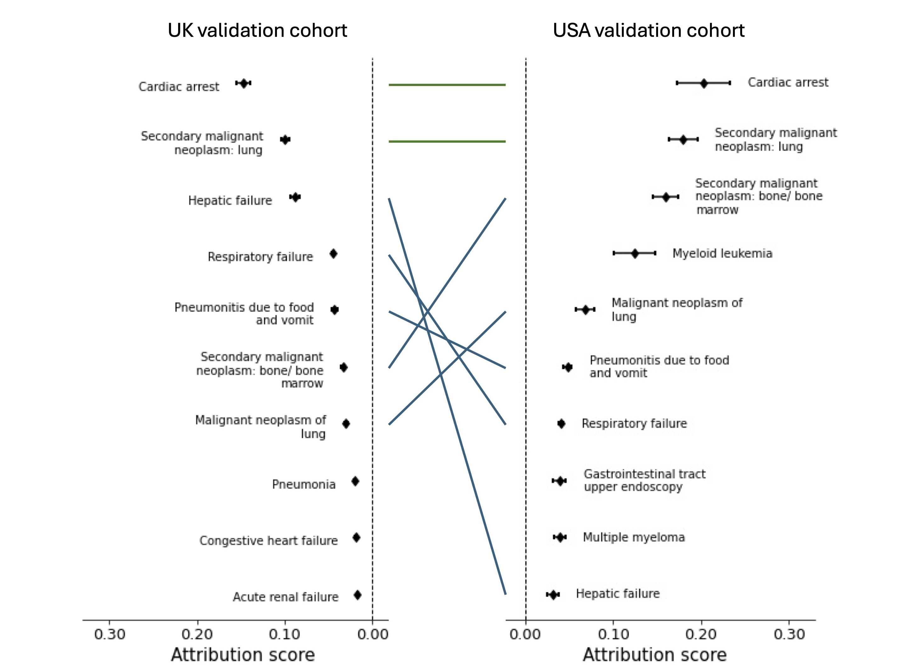 TRISK FIGURE 4 - UK VS AMERICAN PERFORMANCE