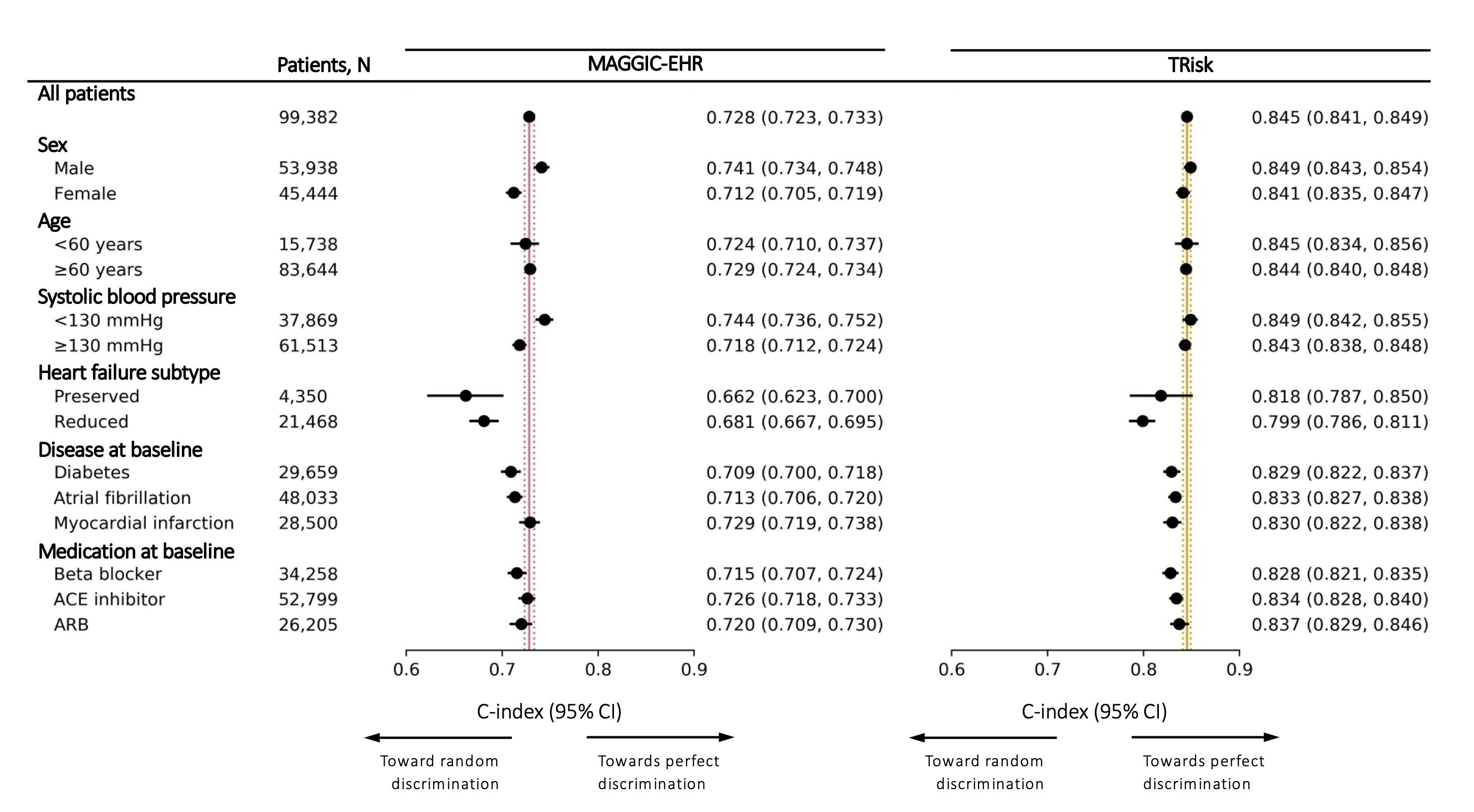 TRISK PAPER FIGURE 1